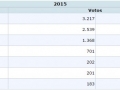 resumen-elecciones-municipales-27