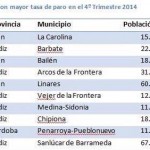 El top ten de la vergüenza