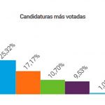 Las reacciones de los líderes políticos en Bailén